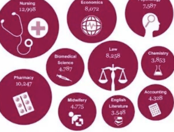 ucas公布2023中国学生申请英国本科汇总数据